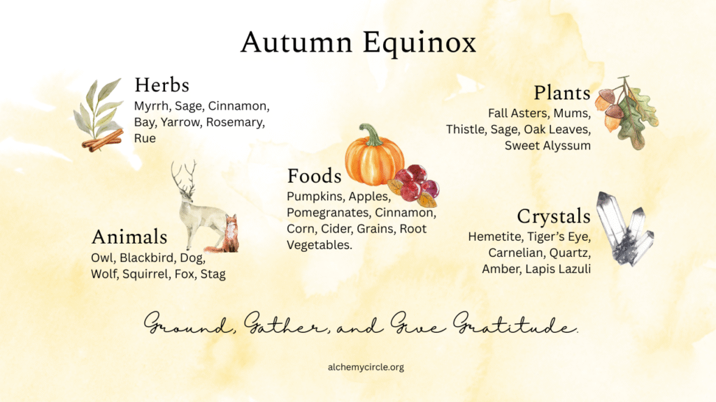 Herbs, plants, foods, animals, crystals